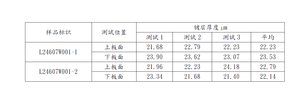 永利集团·yl(中国游)官方网站